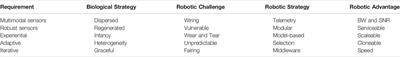 Developing Intelligent Robots that Grasp Affordance